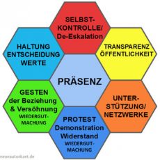 Einladung zum Infoabend Erziehung am 28.02.2018